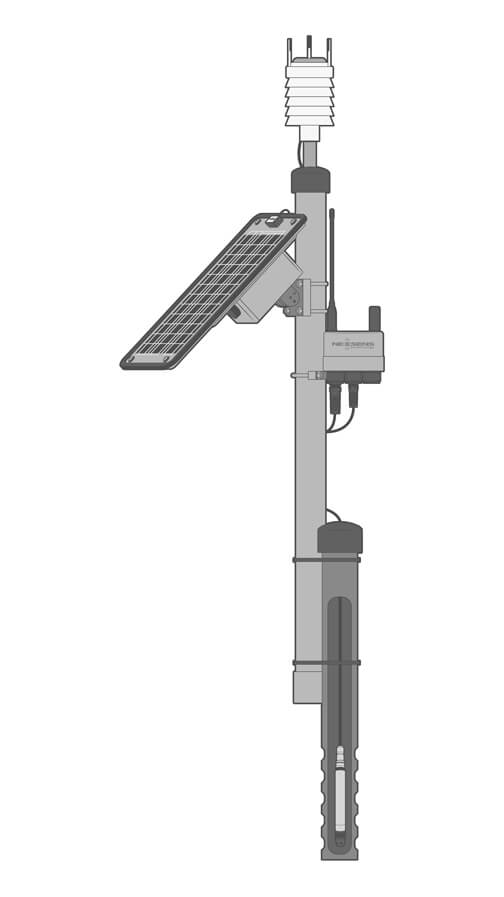 Schematic illustration of a real-time NexSens groundwater monitoring systems. The station is equipped with a solar panel, X3 data logger, multiparameter weather station, and a Solinst WLTS deployed in a groundwater well.