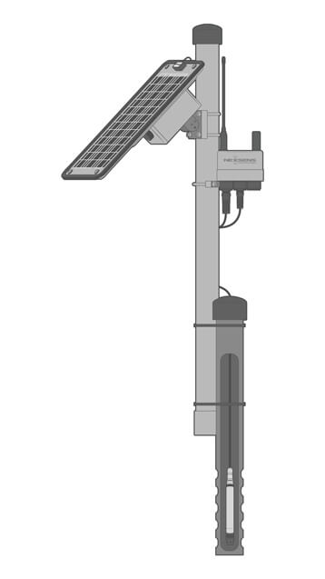 Schematic illustration of a real-time NexSens groundwater monitoring systems. The station is equipped with a solar panel, X3 data logger, and a Solinst WLTS deployed in a groundwater well.