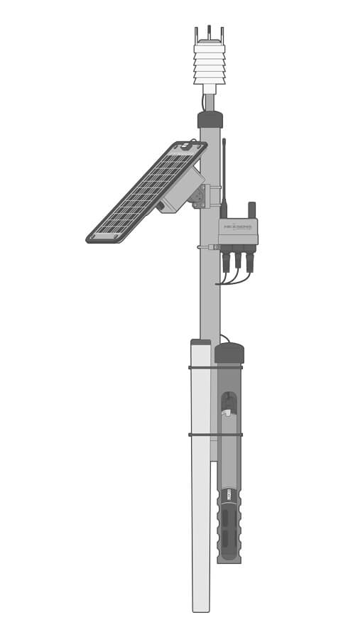 A pole-mounted real-time soil moisture measurement system equipped with a multiparameter weather station, solar panel, NexSens X3 data logger, soil moisture probe inside a deployment pipe, and a YSI EXO sonde in a perforated pipe.