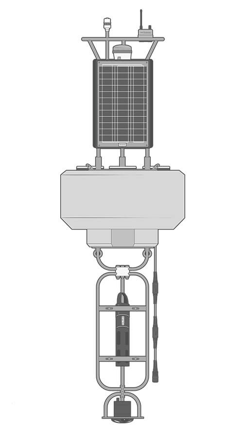 A NexSens XB-200 data buoy equipped with a marine light, multiparameter weather station, wave sensor (not visible, located in the buoy hull), X3 data logger, T-Node thermistor string, multiparameter water quality sonde, and an ADCP current profiler.