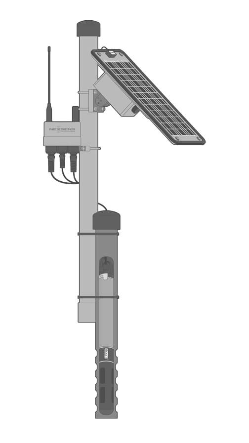 A real-time wellfield monitoring system equipped with a NexSens X3 data logger, solar panel, and a YSI EXO multiparameter water quality sonde.