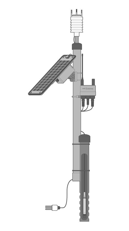 A real-time wellfield monitoring system equipped with a NexSens X3 data logger, solar panel, Stevens soil moisture probe, a multiparameter weather station, and a Solinst WLTS sensor.
